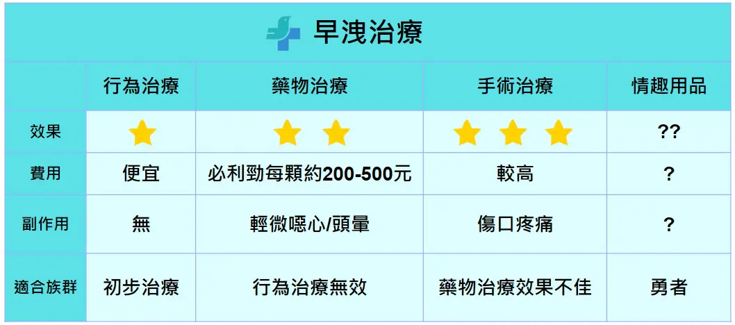 彎屌救星來了？陰莖矯正＋龍抬頭手術全解析