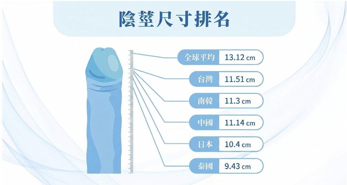 【升級攻略】一夜變大GG？這幾種增長手術差很大！